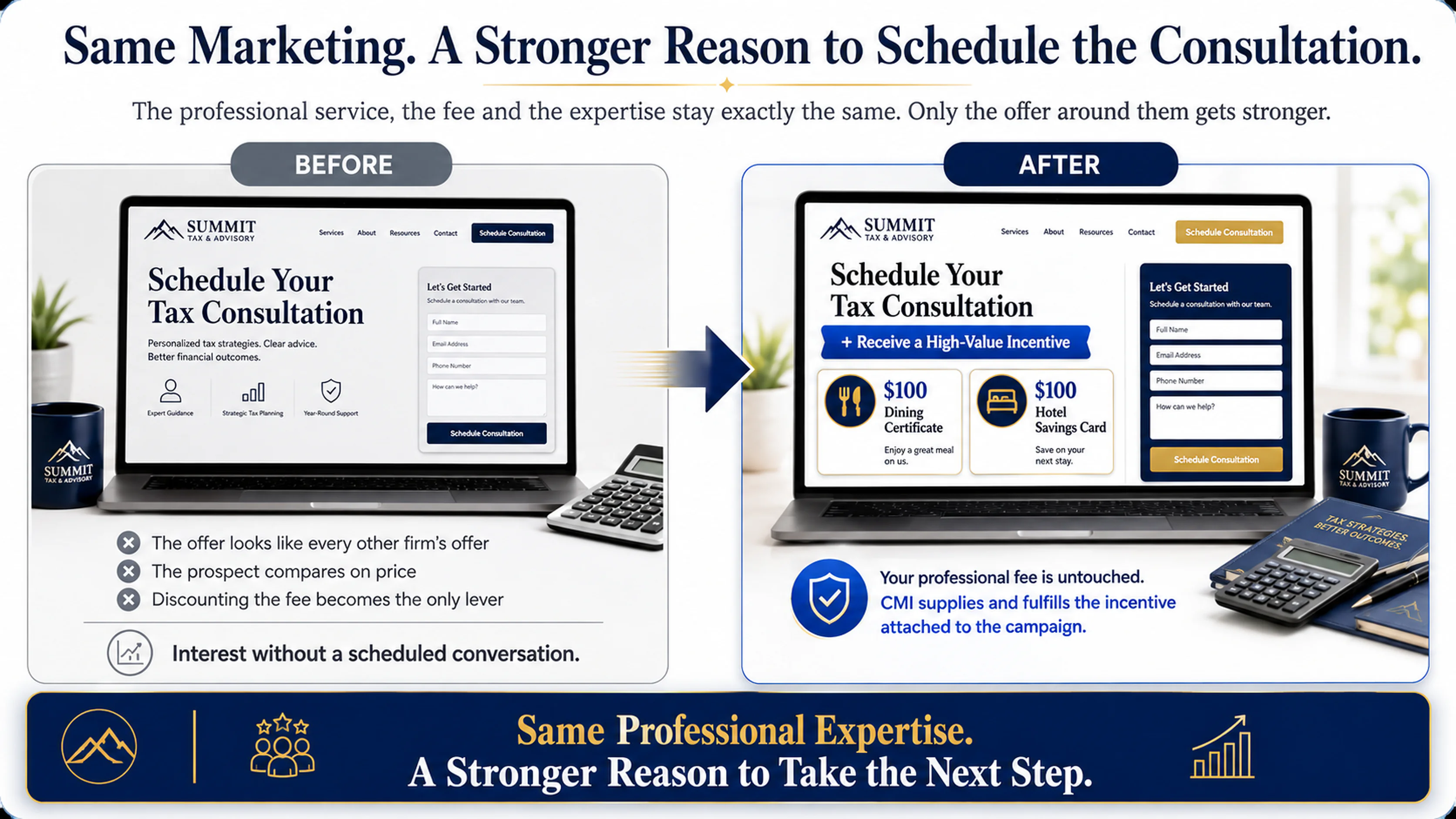 Before and after comparison of a tax consultation offer with and without a CMI incentive