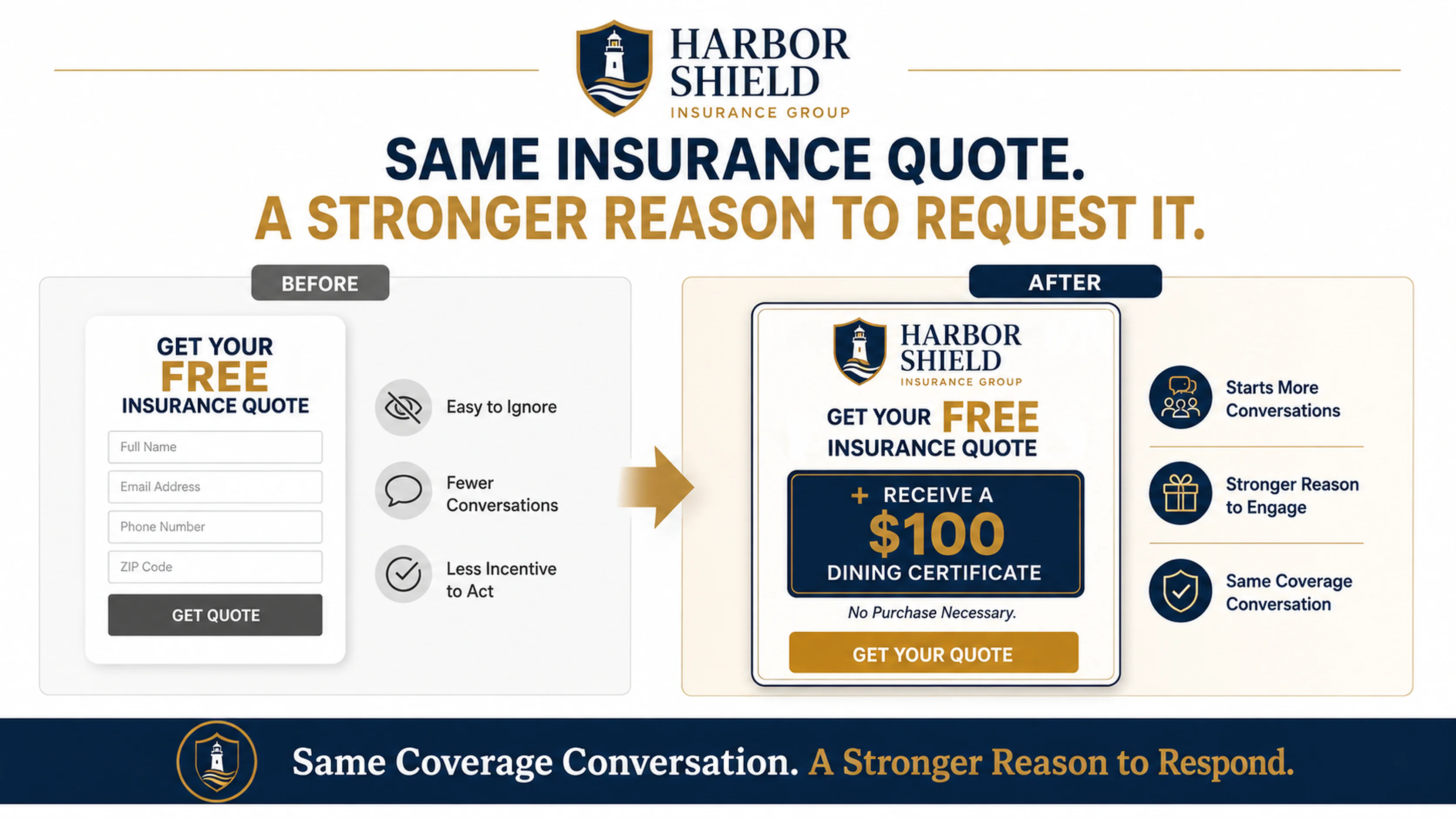 Free insurance quote offer before and after adding a $100 Dining Certificate incentive