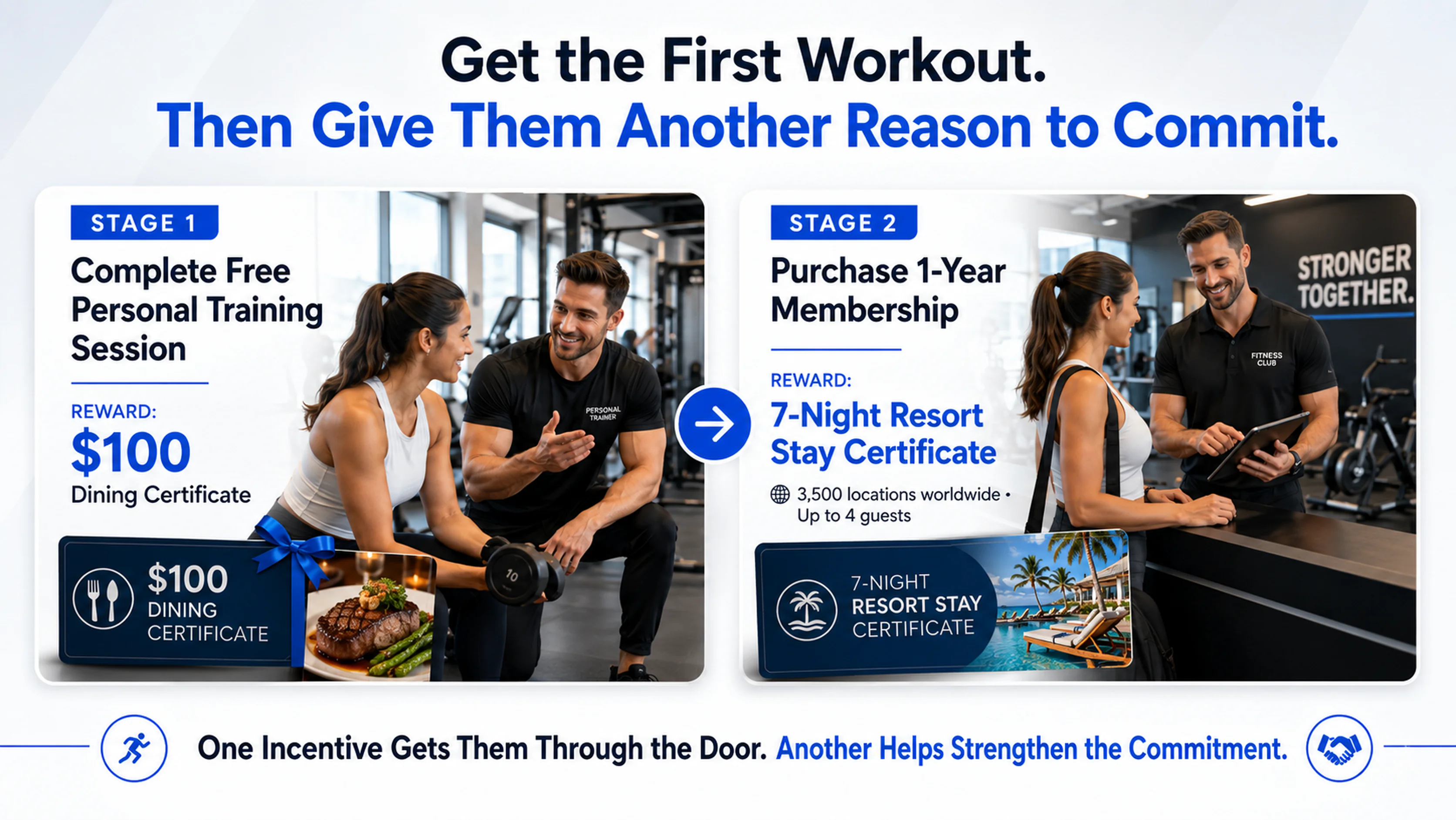 Two-stage fitness strategy: complete a free personal training session for a $100 dining certificate, then purchase a 1-year membership for a 7-night resort stay certificate