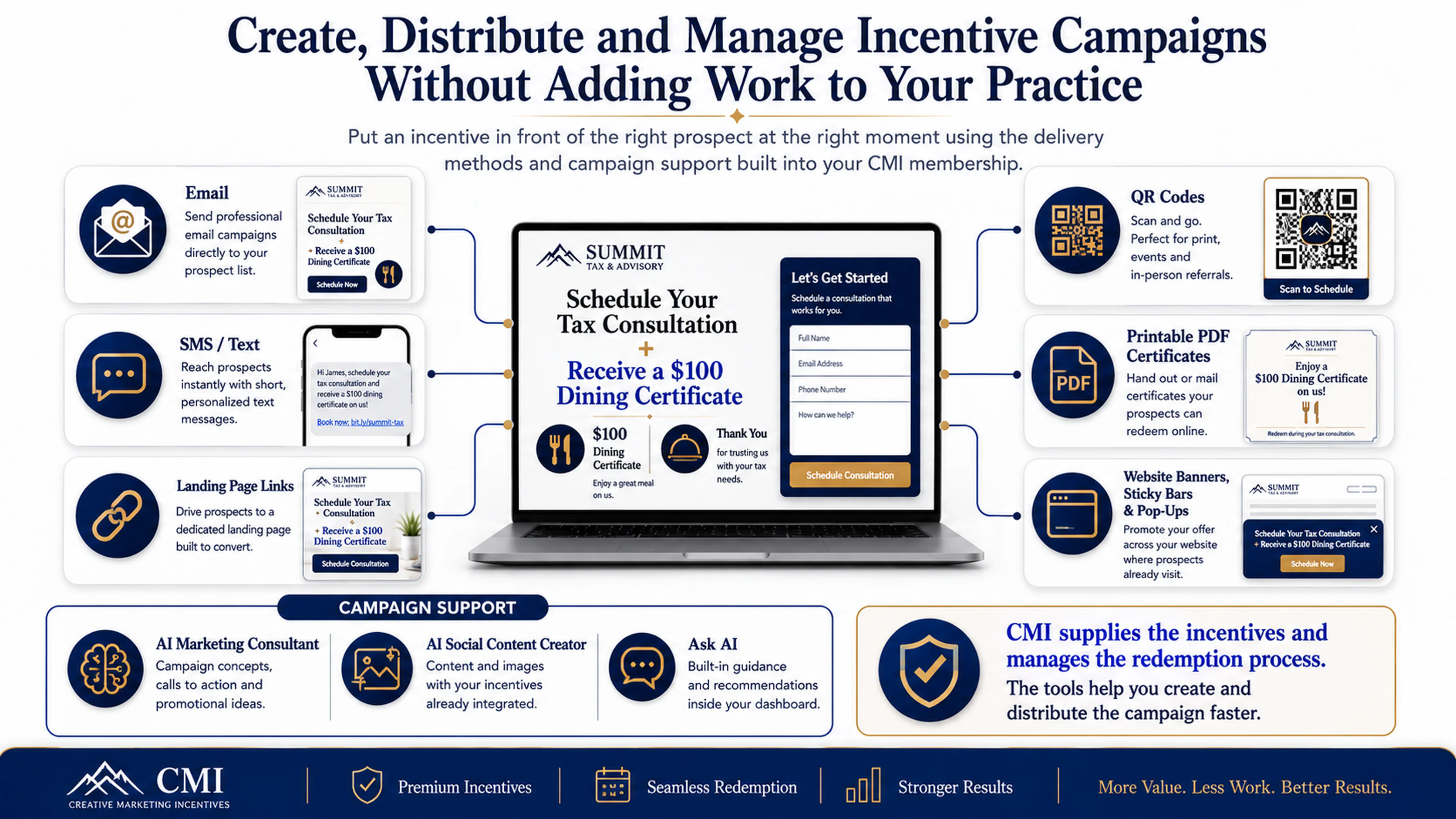 CMI campaign tools and distribution: email, SMS, landing page links, QR codes, printable PDFs, website banners and campaign support