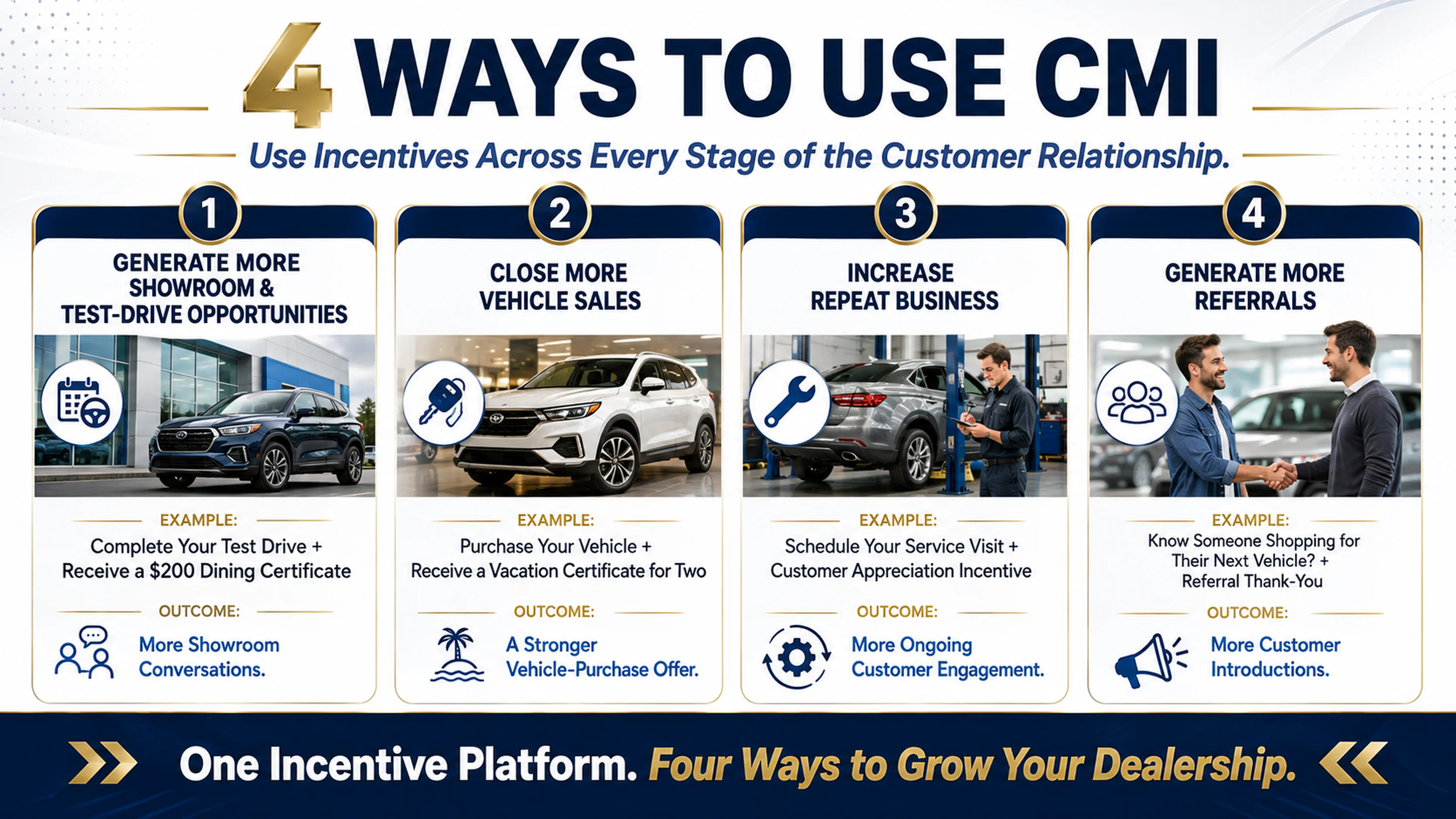 Four ways auto dealers use CMI: test drives, vehicle sales, repeat service business and referrals