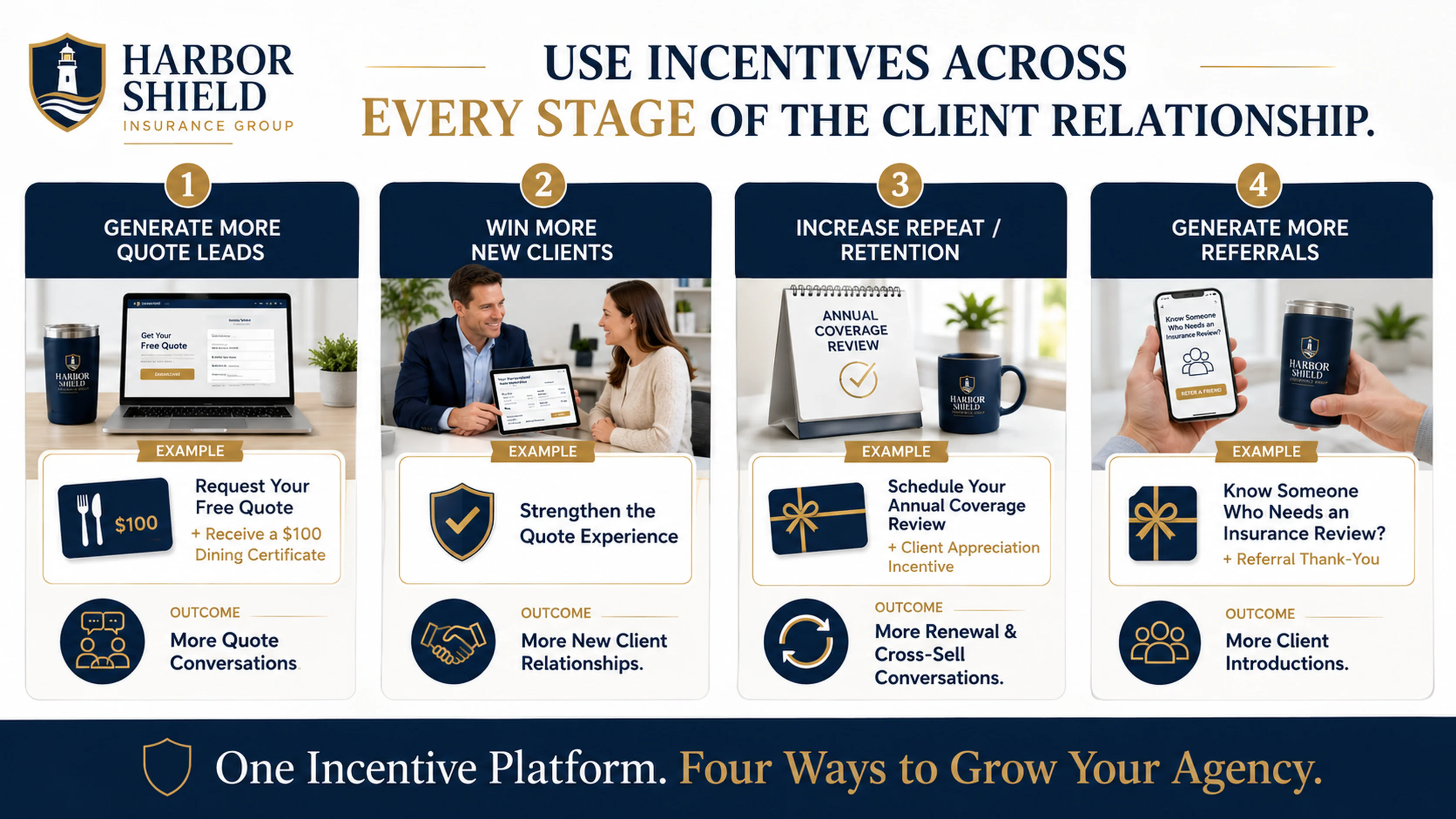 Four ways insurance agencies use CMI: quote lead generation, new clients, retention and referrals