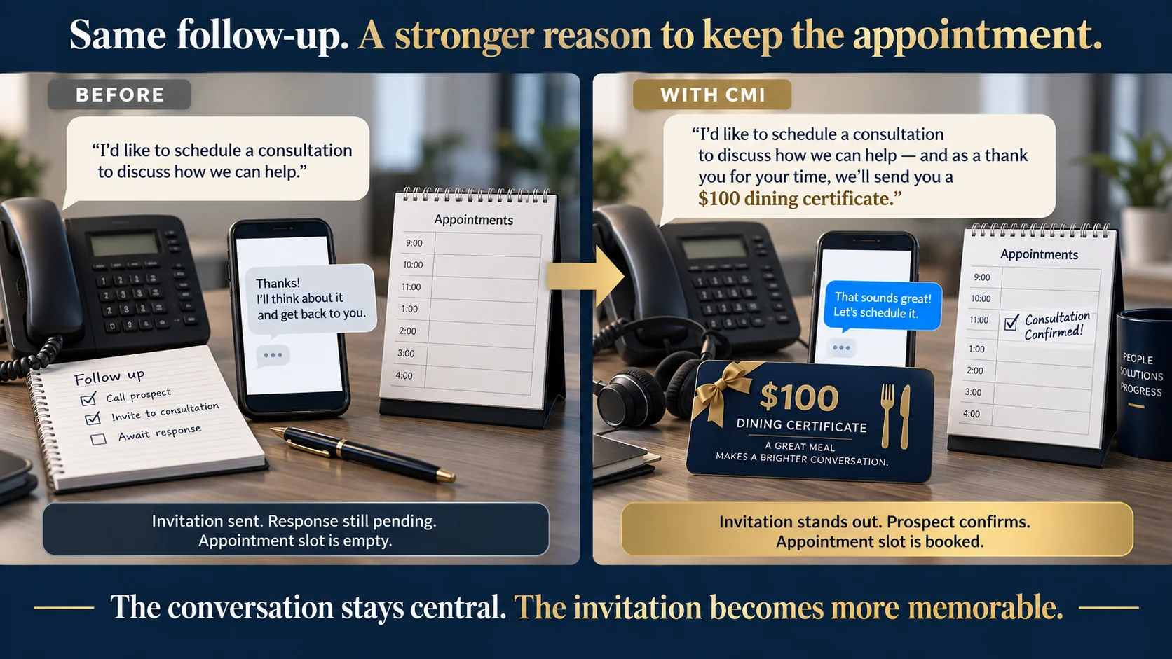 Before and after outbound appointment offer with a customer incentive
