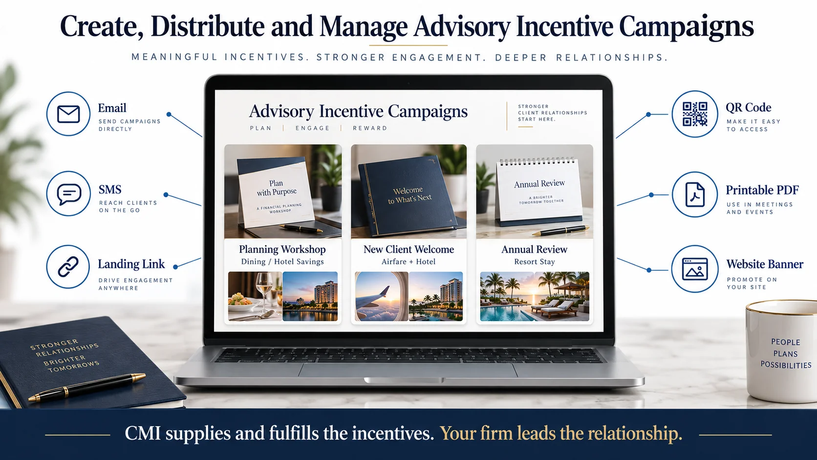 Conceptual advisory campaign workflow for creating, distributing, tracking, and fulfilling CMI incentives