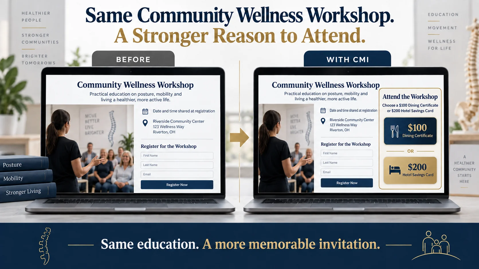 Conceptual before and after comparison of a community wellness workshop invitation with a CMI incentive