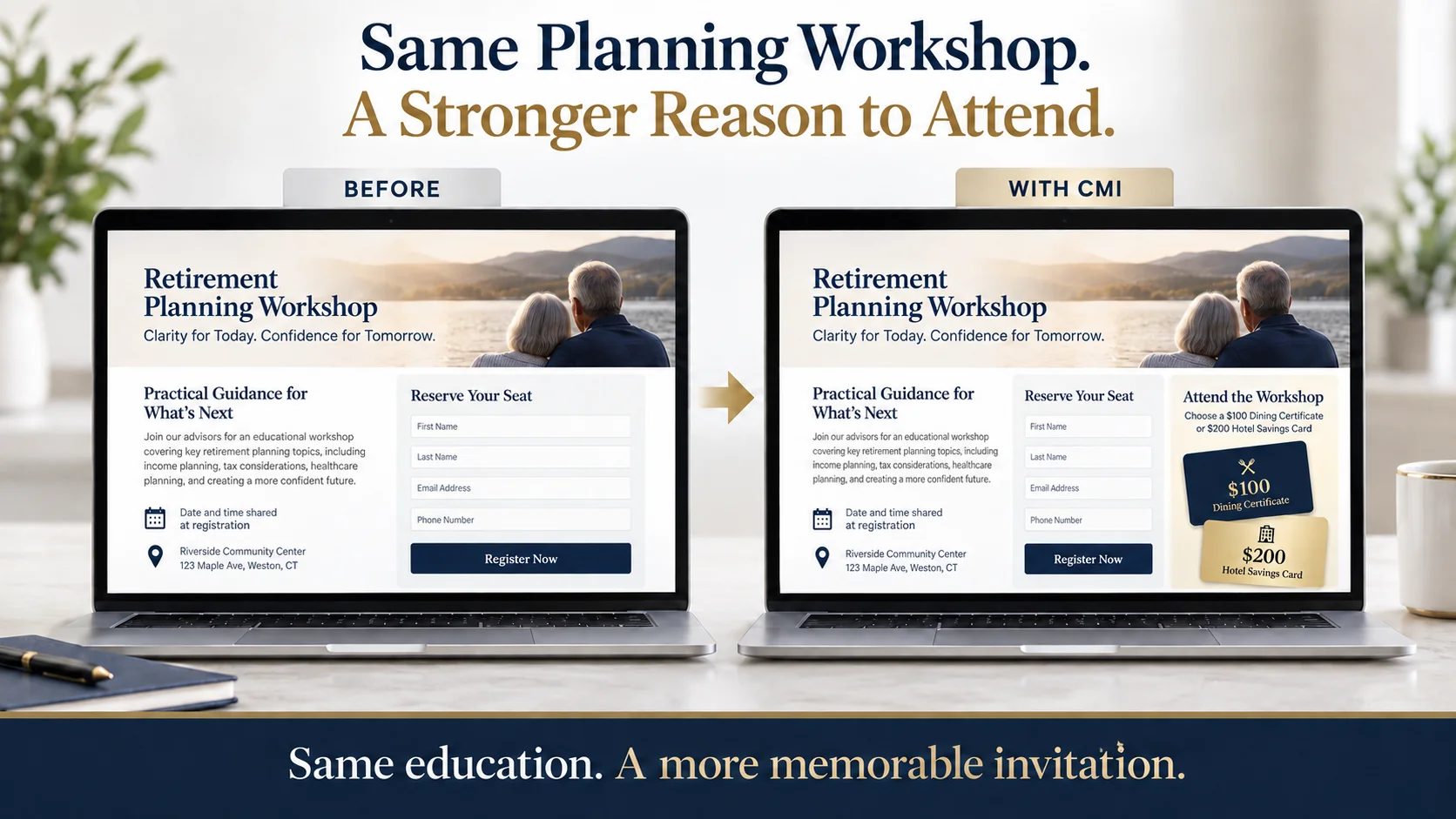 Conceptual before and after comparison of a planning workshop invitation with a CMI incentive