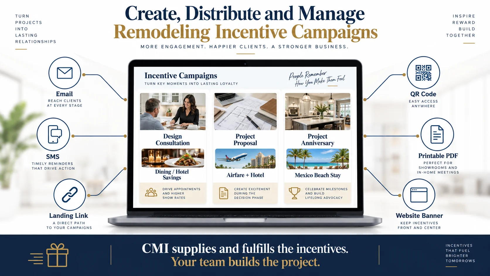 Conceptual remodeling campaign workflow for creating, distributing, tracking, and fulfilling CMI incentives