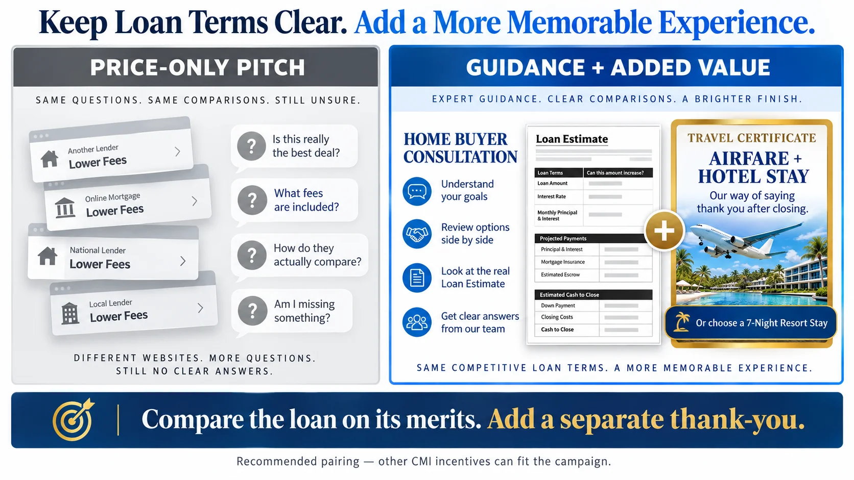 Mortgage guidance and Loan Estimate kept central with a separate Airfare Plus Hotel Stay or 7-Night Resort Stay thank-you