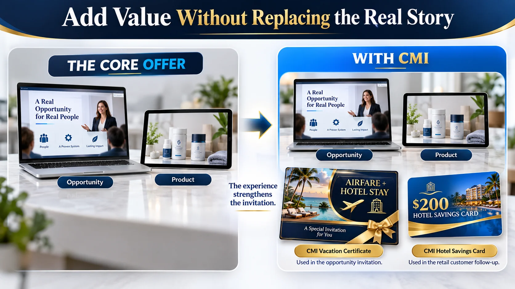 Network marketing opportunity and product stories strengthened by Airfare and Hotel Stay and Hotel Savings incentives