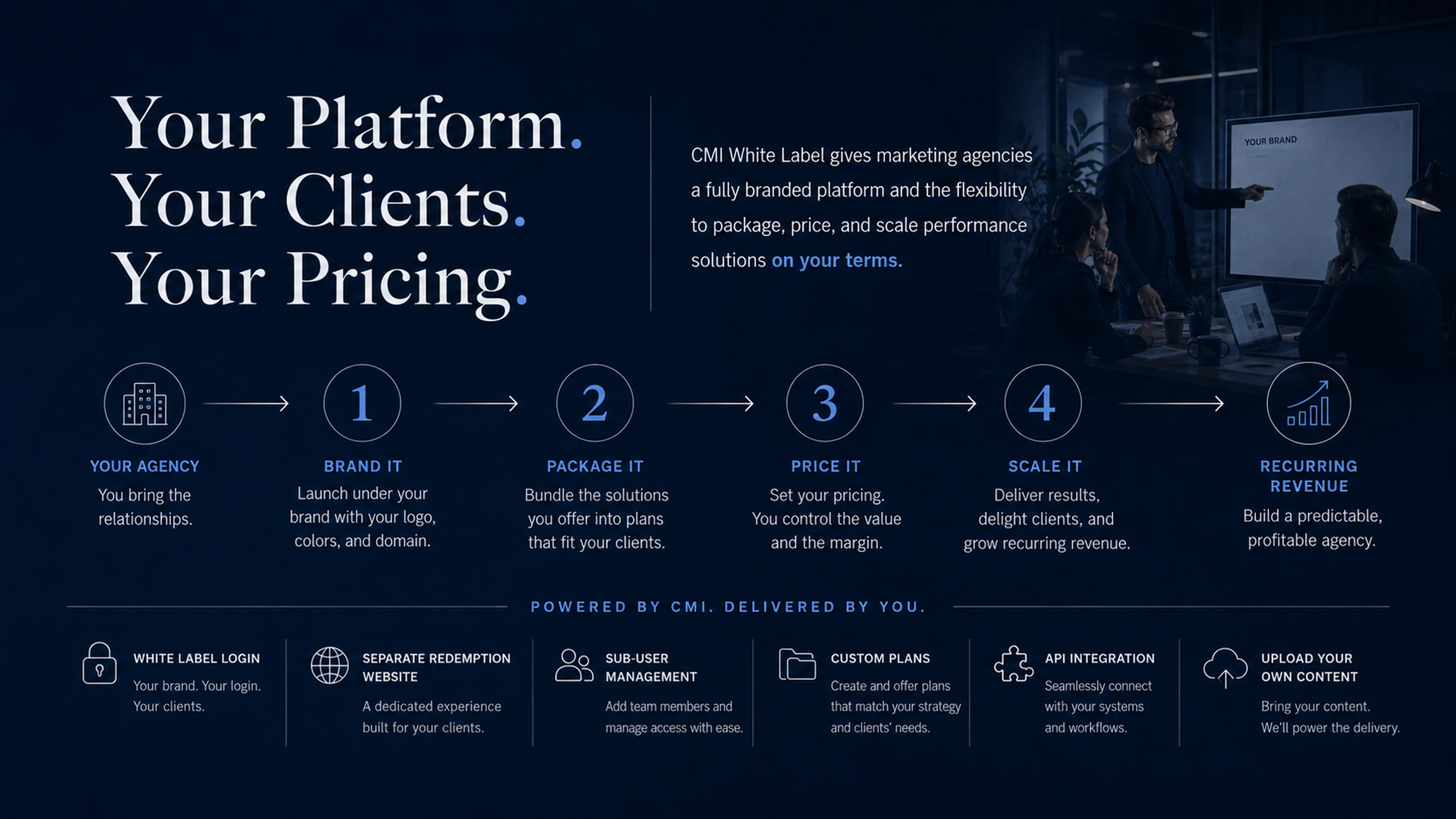 White Label business model: your agency brands, packages, prices and scales the platform into recurring revenue
